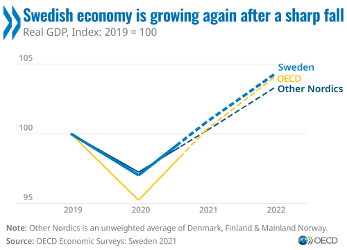Swedish economy Eng